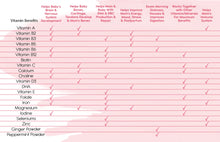 Load image into Gallery viewer, 3 Month Supply of Complete Prenatal + DHA Multivitamin